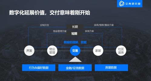 贝壳研究院发布《2020中国房地产互联网营销报告》 互联网销售重塑行业新生态