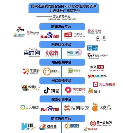 跨视迹互联网 颠覆传统商业模式，实现销售局势逆转的新引擎