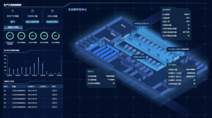 装备“智造”大脑 数字技术驱动制造业转型升级与互联网销售新格局