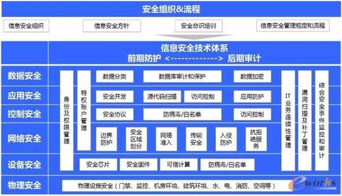 歌尔股份 打造面向可重构和微服务的可穿戴产品智慧工厂，重塑互联网销售新范式